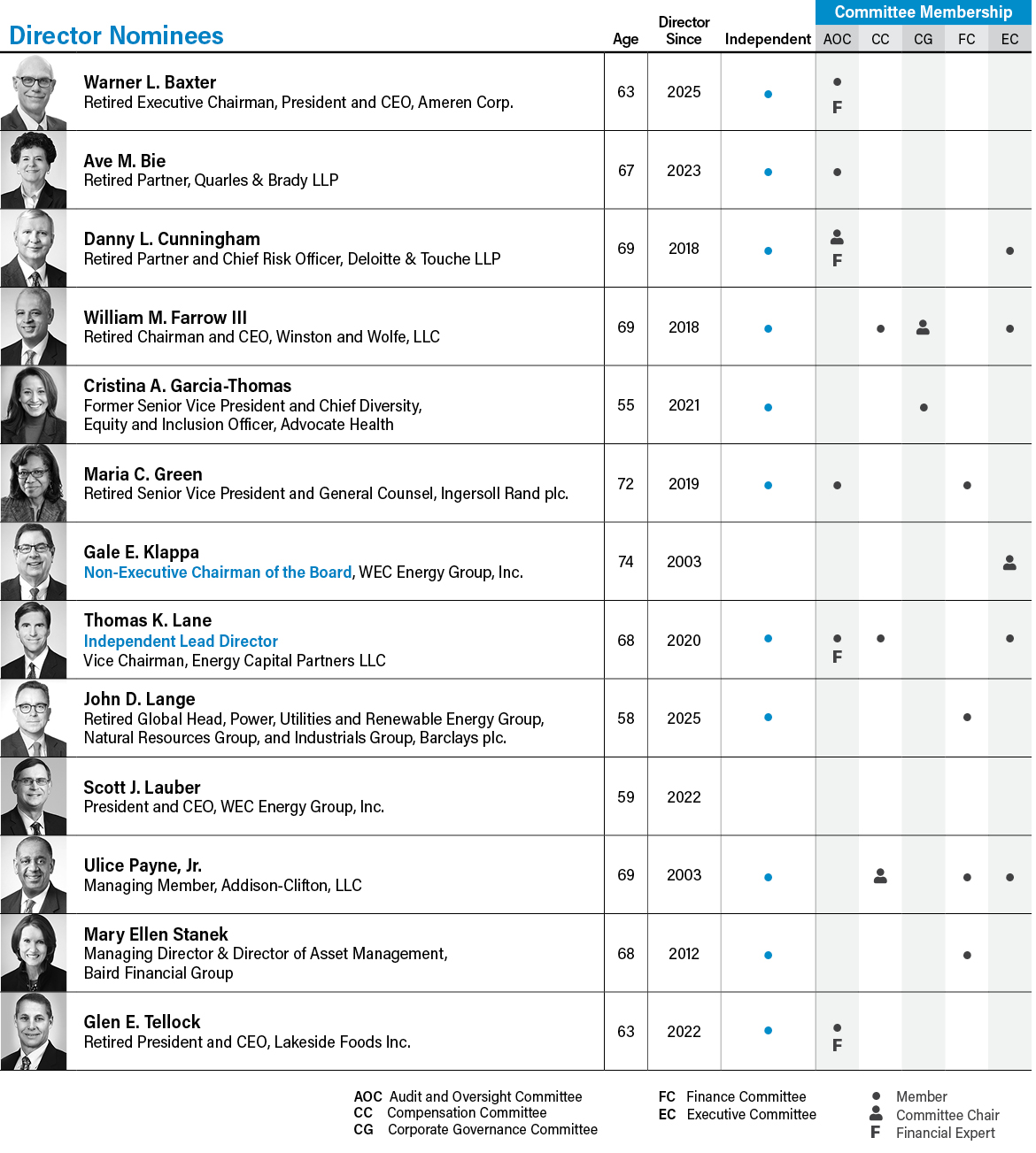 nomineechart.jpg